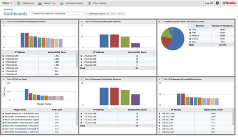 mcafee epo dashboard.